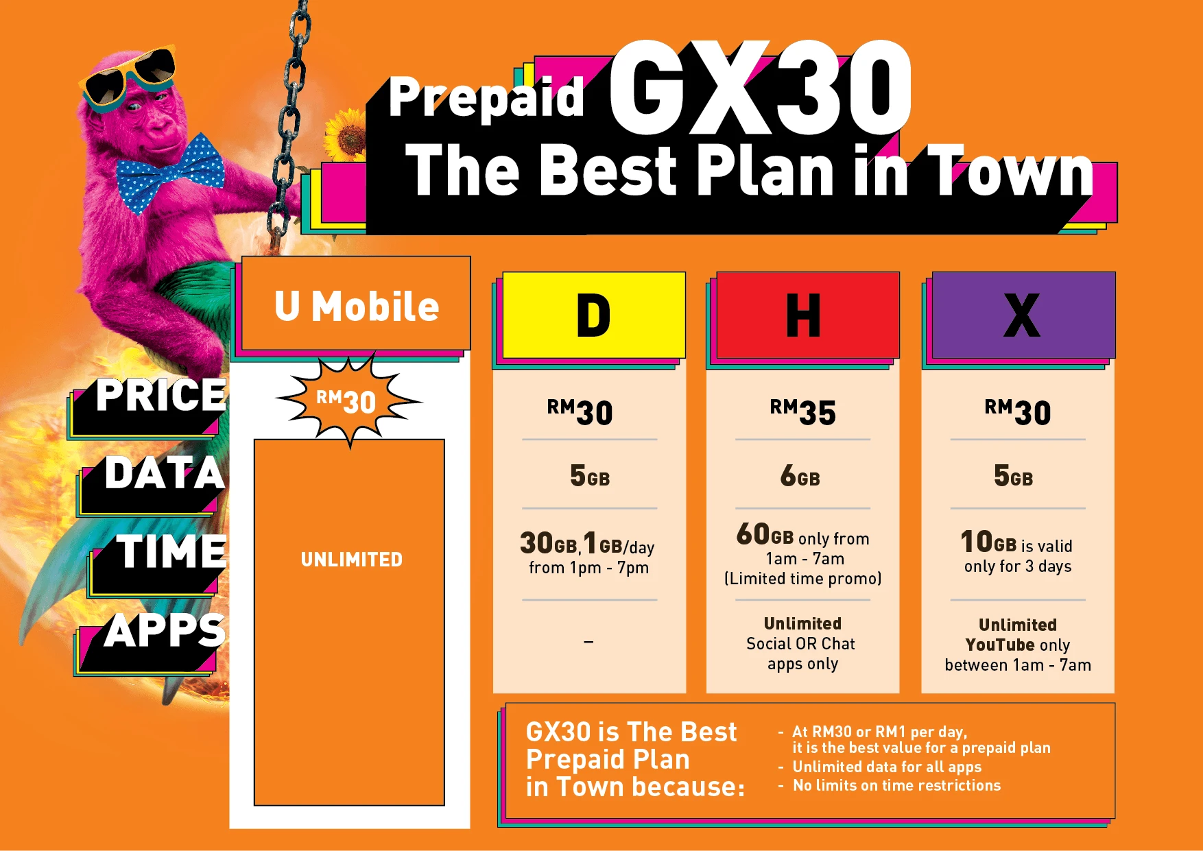 prepaid gx30 plan rate